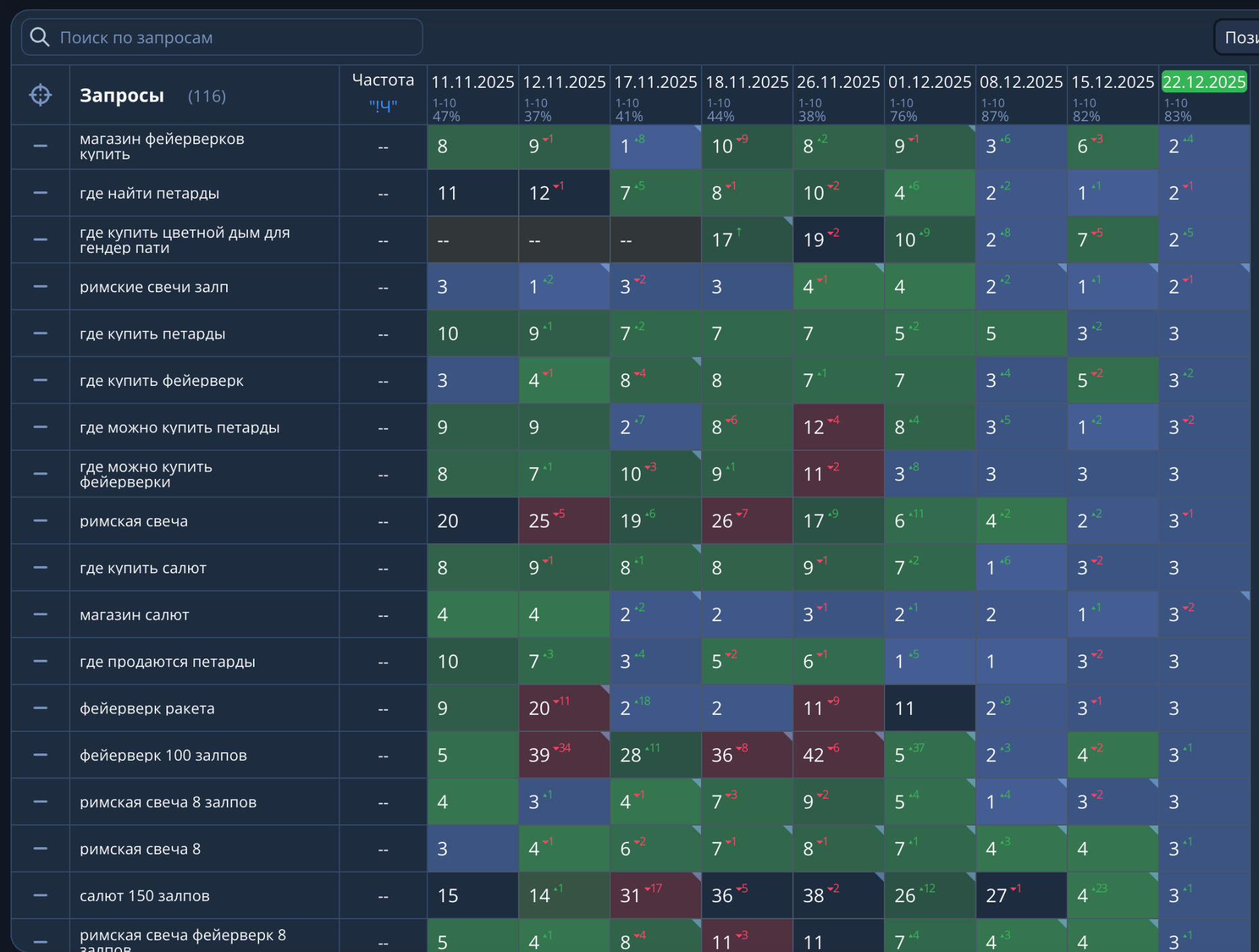 Интернет-магазин пиротехники — SEO + ПФ перед сезоном