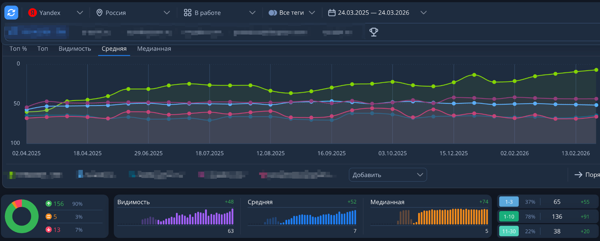 Рост средней позиции — текстиль оптом